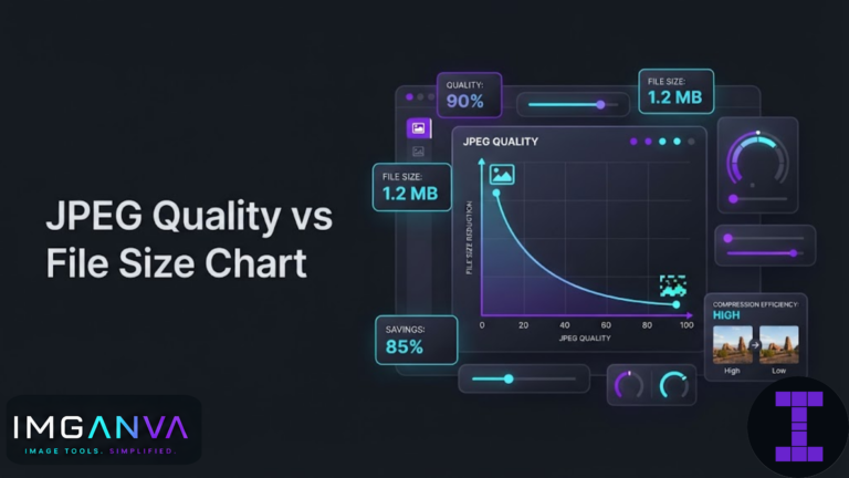 Jpeg Quality Vs File Size Chart