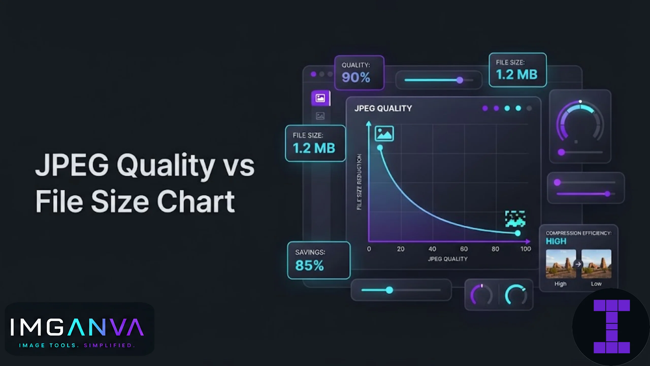 Jpeg Quality Vs File Size Chart